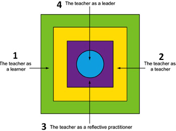 Formação de professores