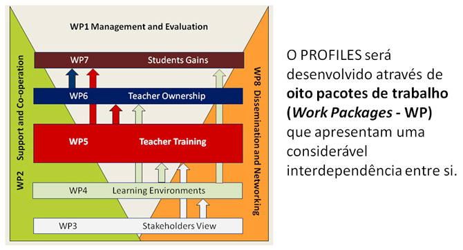 Operacionalização Operacionalização