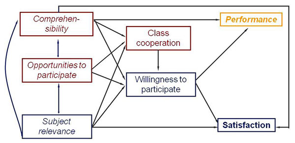 PROFILES-Newsletter-Esquema